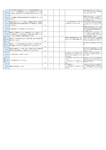 自己評価表＿みらすくキッズHOME-03