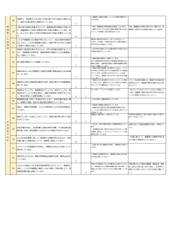 自己評価表＿みらすくキッズHOME-06