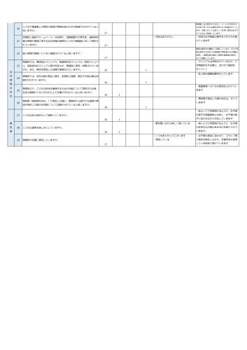 自己評価表＿みらすくキッズガーデン-03