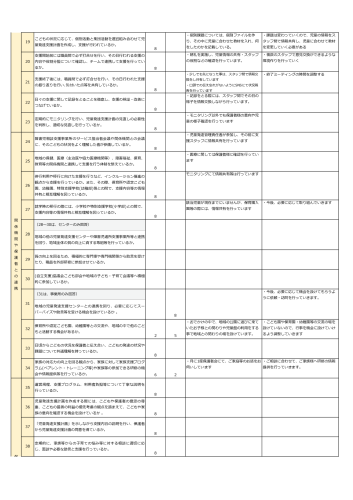 自己評価表＿みらすくキッズガーデン-05